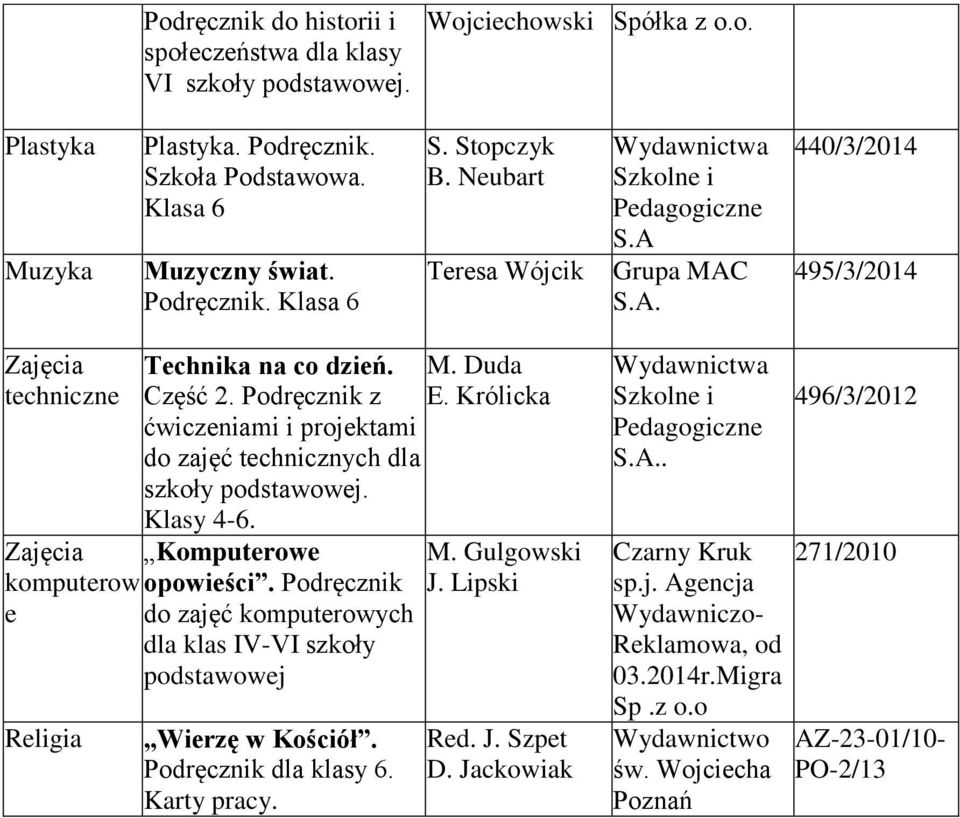 Podręcznik z ćwiczeniami i projektami do zajęć technicznych dla szkoły. Klasy 4-6. Komputerowe opowieści.