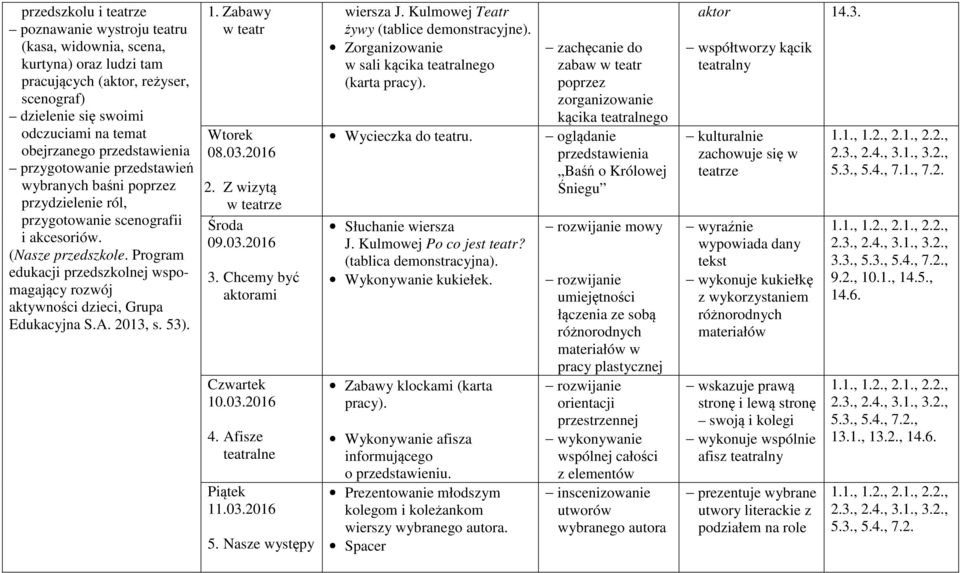 Program edukacji przedszkolnej wspomagający aktywności dzieci, Grupa Edukacyjna S.A. 2013, s. 53). 1. Zabawy w teatr 08.03.2016 2. Z wizytą w teatrze 09.03.2016 3. Chcemy być aktorami 10.03.2016 4.