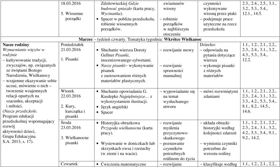 Program edukacji przedszkolnej wspomagający aktywności dzieci, Grupa Edukacyjna S.A. 2013, s. 17). 18.03.2016 5. Wiosenne porządki 21.03.2016 1. Pisanki 22.03.2016 2. Kury, kurczątka i pisanki 23.03.2016 3.