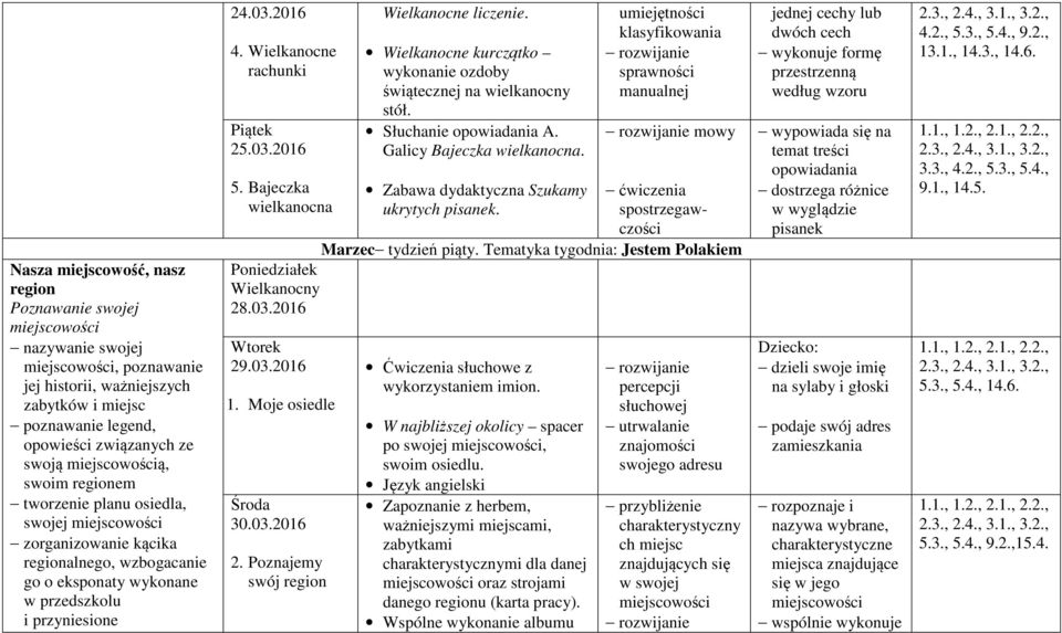 Bajeczka wielkanocna Wielkanocny 28.03.2016 29.03.2016 1. Moje osiedle 30.03.2016 2. Poznajemy swój region Wielkanocne liczenie. Wielkanocne kurczątko wykonanie ozdoby świątecznej na wielkanocny stół.