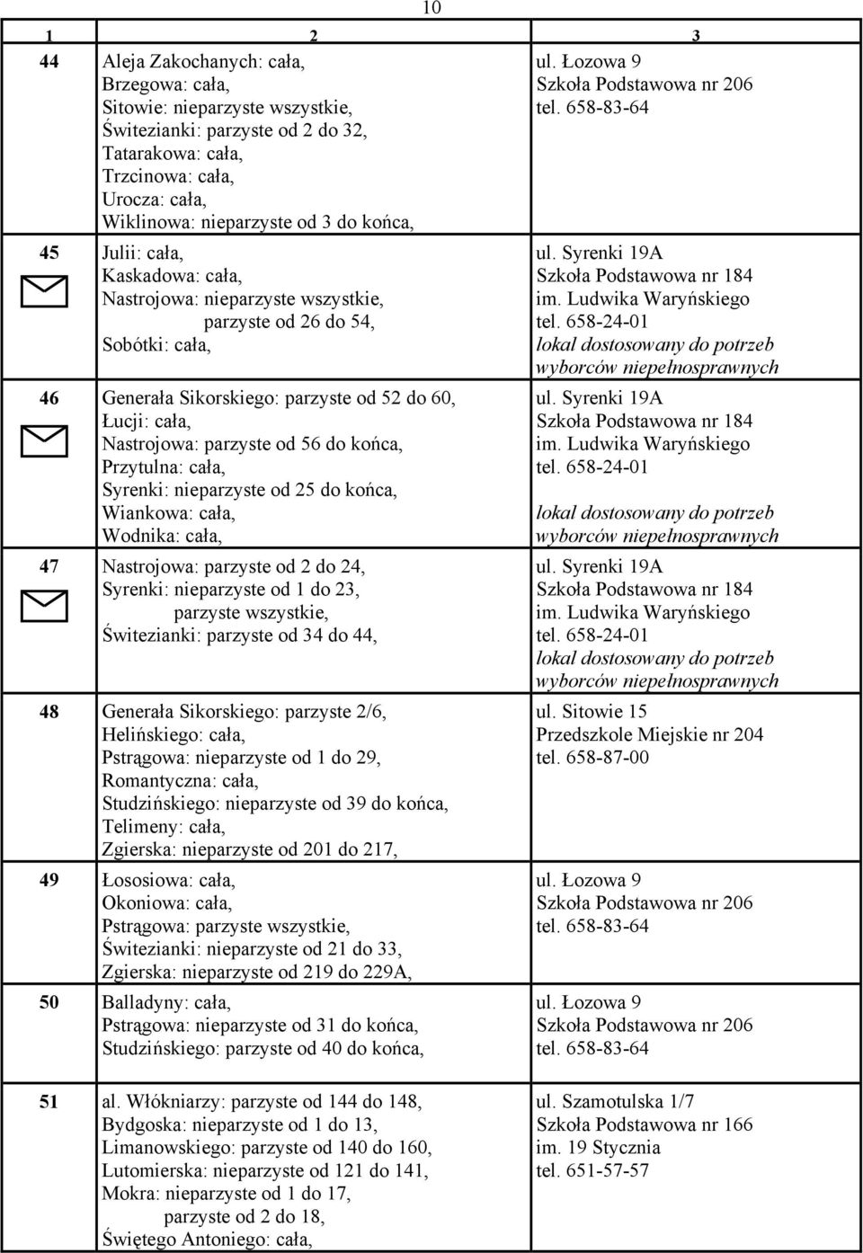 658-83-64 45 Julii: cała, Kaskadowa: cała, Nastrojowa: nieparzyste wszystkie, parzyste od 26 do 54, Sobótki: cała, 10 46 Generała Sikorskiego: parzyste od 52 do 60, Łucji: cała, Nastrojowa: parzyste