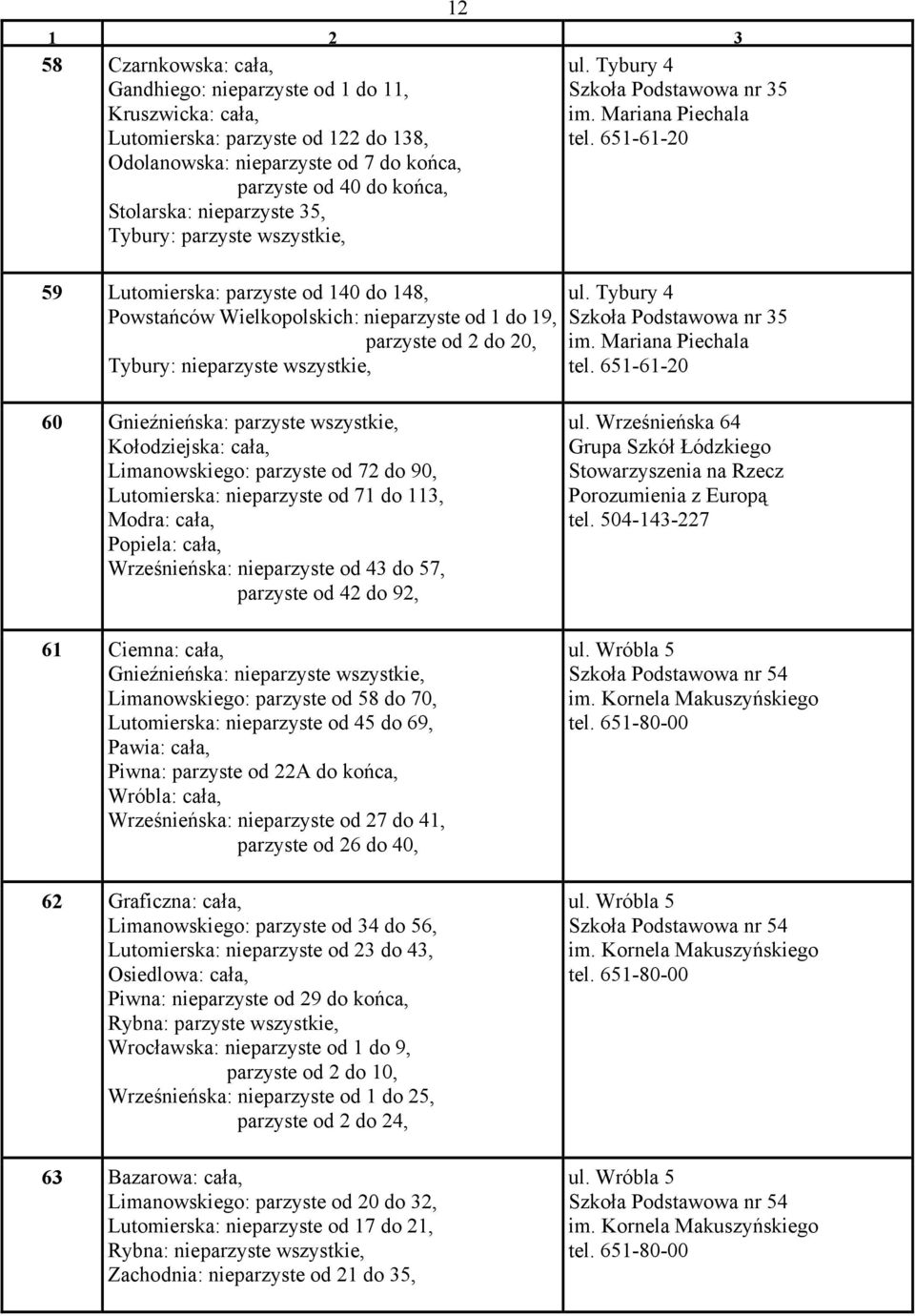651-61-20 12 59 Lutomierska: parzyste od 140 do 148, Powstańców Wielkopolskich: nieparzyste od 1 do 19, parzyste od 2 do 20, Tybury: nieparzyste wszystkie, ul. Tybury 4 Szkoła Podstawowa nr 35 im.