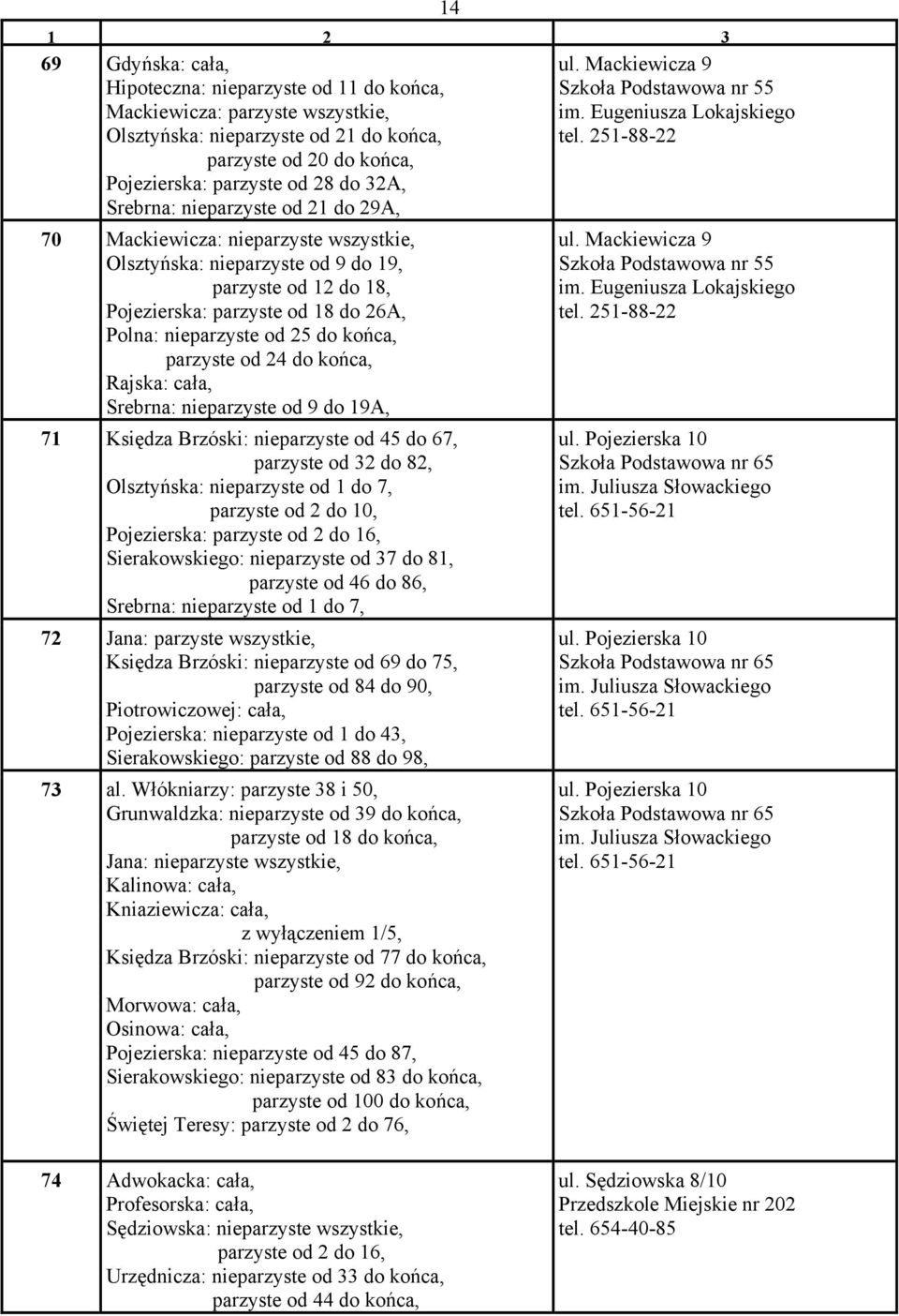 251-88-22 14 70 Mackiewicza: nieparzyste wszystkie, Olsztyńska: nieparzyste od 9 do 19, parzyste od 12 do 18, Pojezierska: parzyste od 18 do 26A, Polna: nieparzyste od 25 do końca, parzyste od 24 do