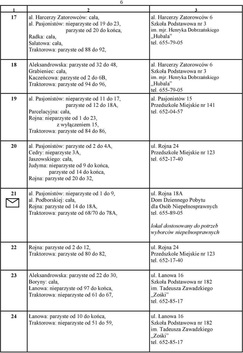 655-79-05 6 18 Aleksandrowska: parzyste od 32 do 48, Grabieniec: cała, Kaczeńcowa: parzyste od 2 do 6B, Traktorowa: parzyste od 94 do 96, 19 al.