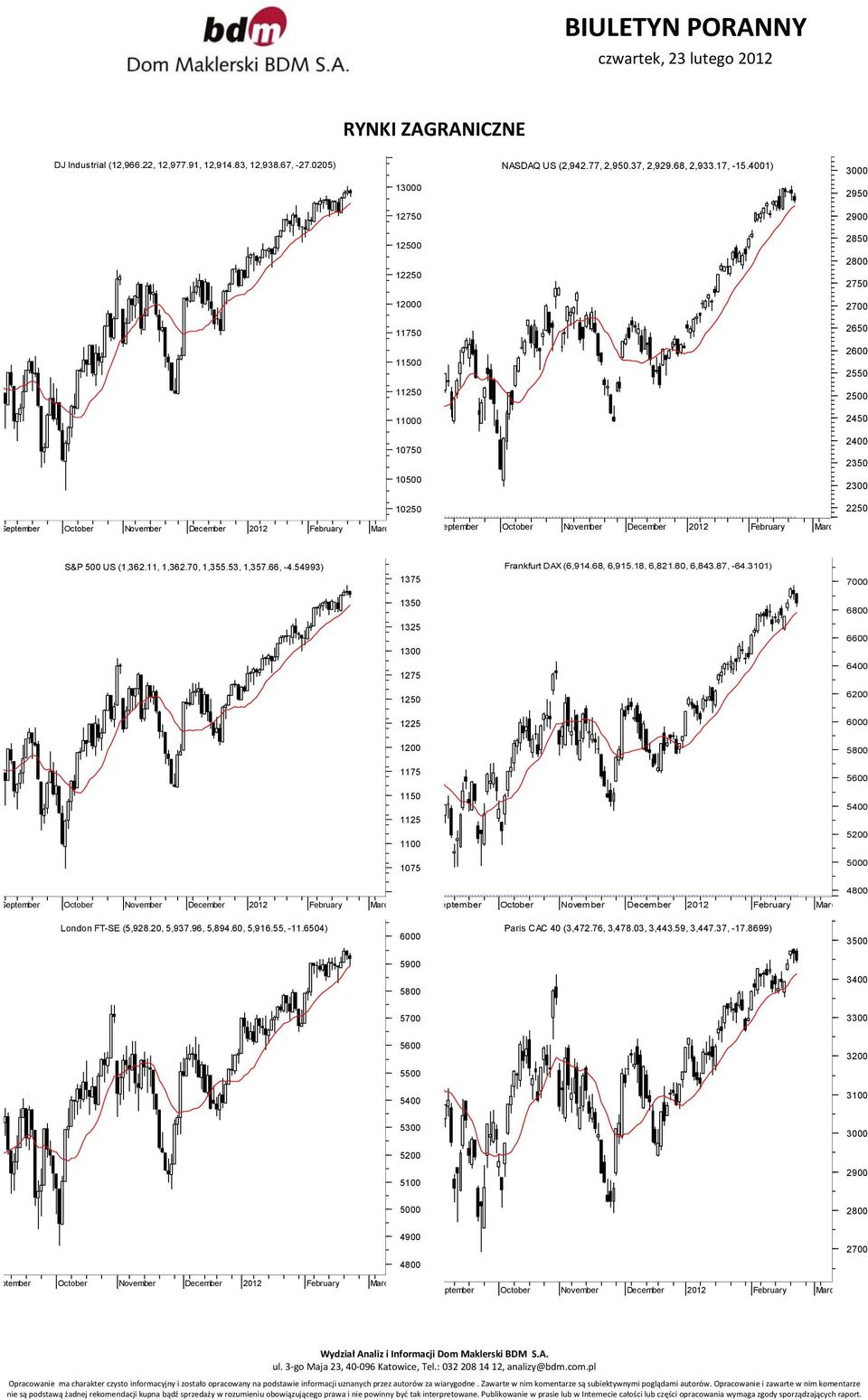 54993) 1375 Frankfurt DAX (6,914.68, 6,915.18, 6,821.80, 6,843.87, -64.