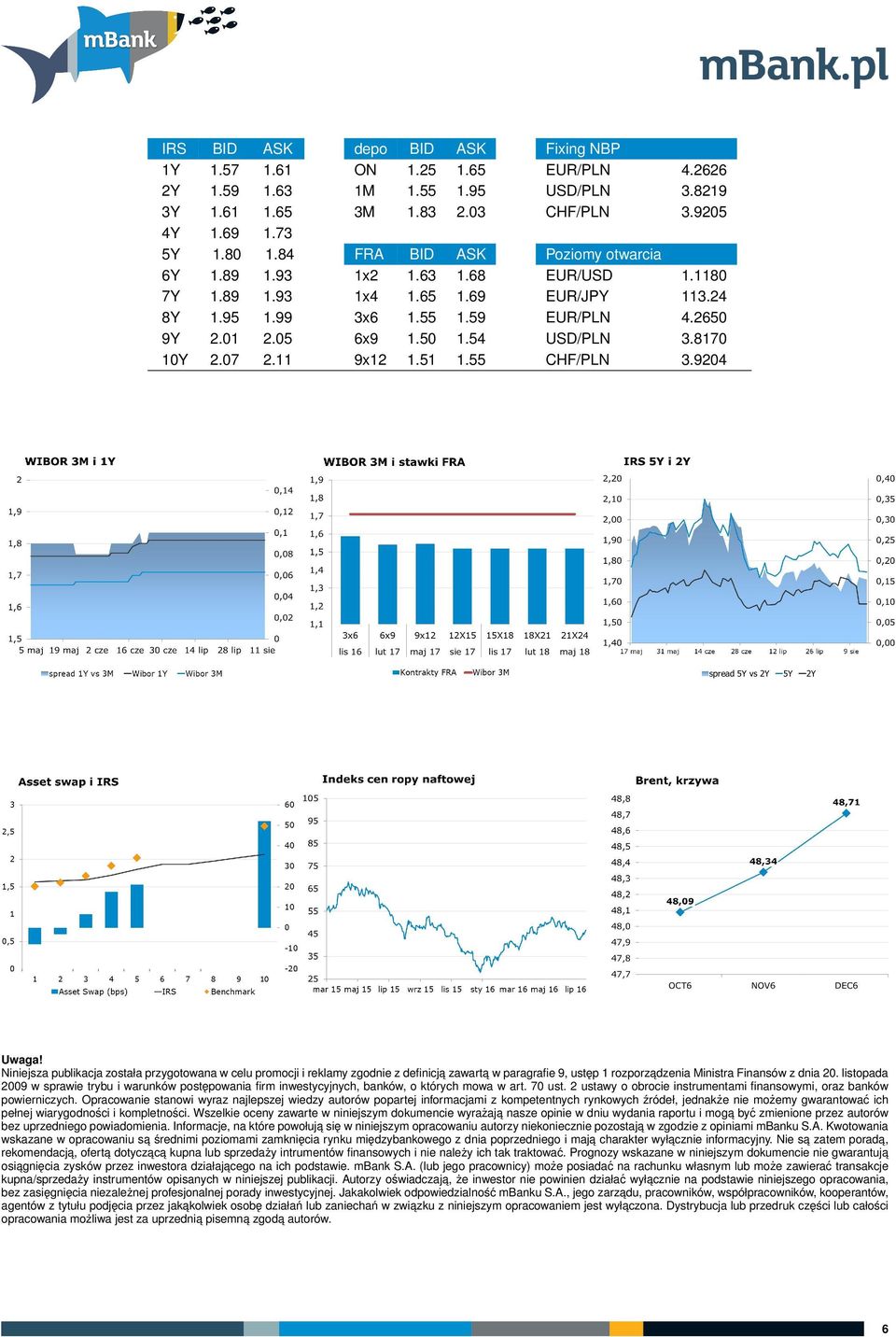 8170 10Y 2.07 2.11 9x12 1.51 1.55 CHF/PLN 3.9204 Uwaga!