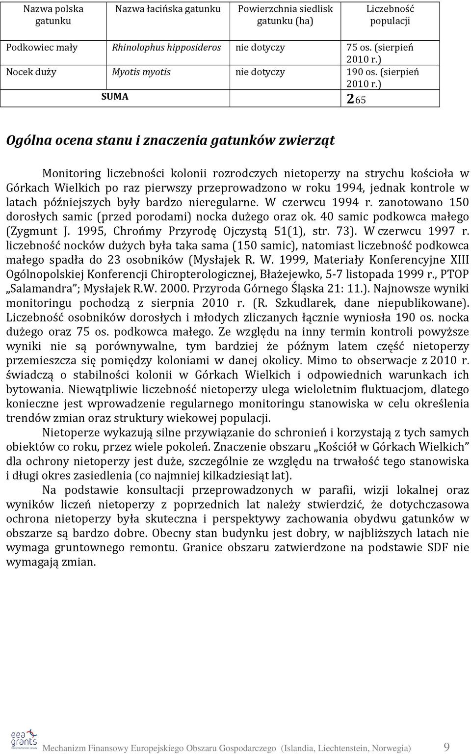 ) SUMA 265 Ogólna ocena stanu i znaczenia gatunków zwierząt Monitoring liczebności kolonii rozrodczych nietoperzy na strychu kościoła w Górkach Wielkich po raz pierwszy przeprowadzono w roku 1994,