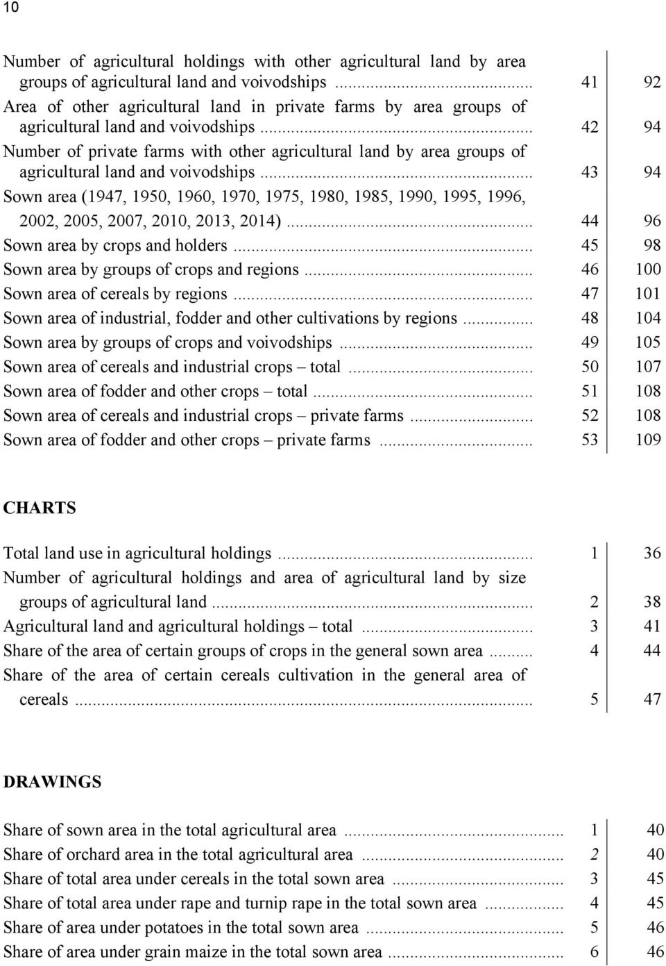 .. 42 94 Number of private farms with other agricultural land by area groups of agricultural land and voivodships.