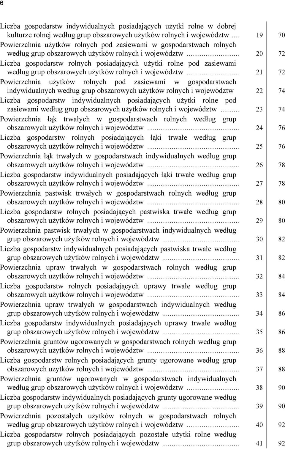 .. 20 72 Liczba gospodarstw rolnych posiadających użytki rolne pod zasiewami według grup obszarowych użytków rolnych i województw.