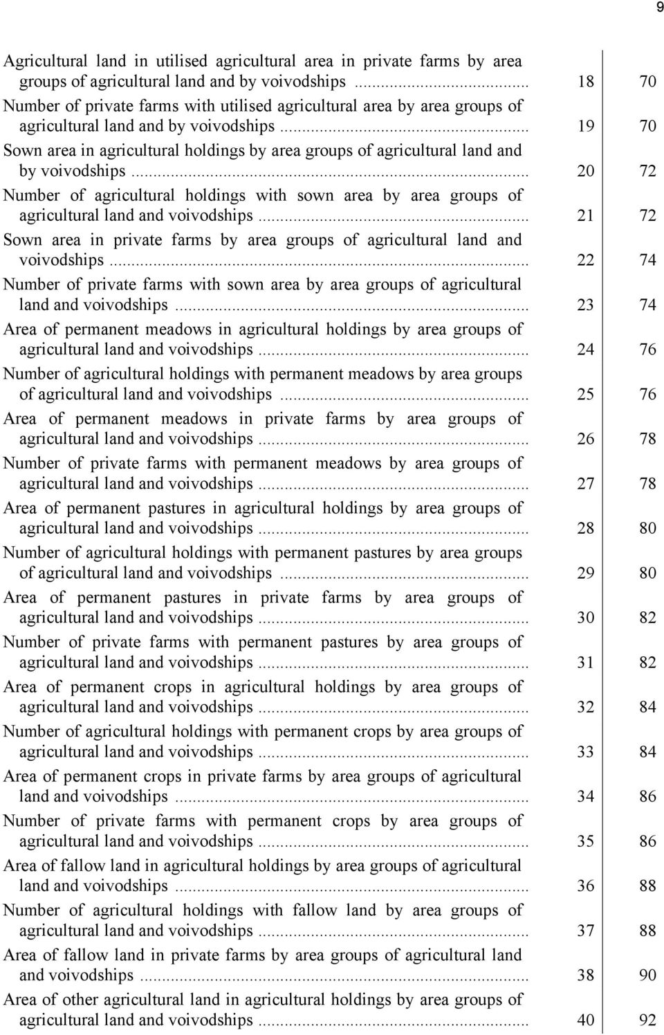 .. 19 70 Sown area in agricultural holdings by area groups of agricultural land and by voivodships.