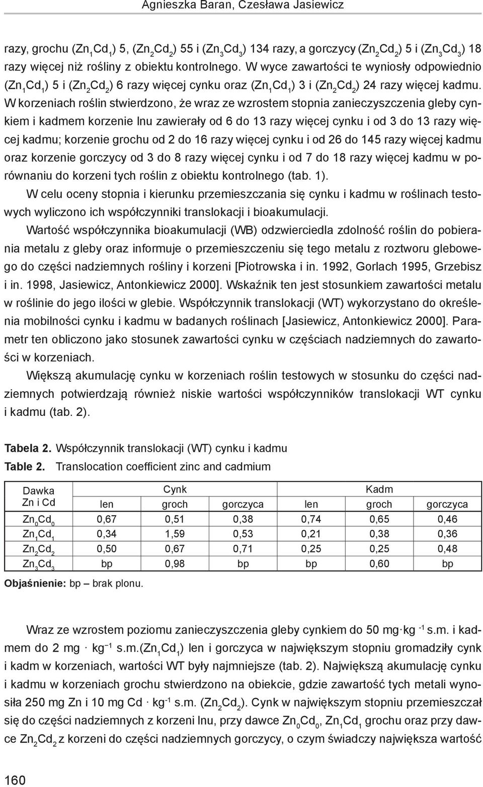 W korzeniach roślin stwierdzono, że wraz ze wzrostem stopnia zanieczyszczenia gleby cynkiem i kadmem korzenie lnu zawierały od 6 do 13 razy więcej cynku i od 3 do 13 razy więcej kadmu; korzenie