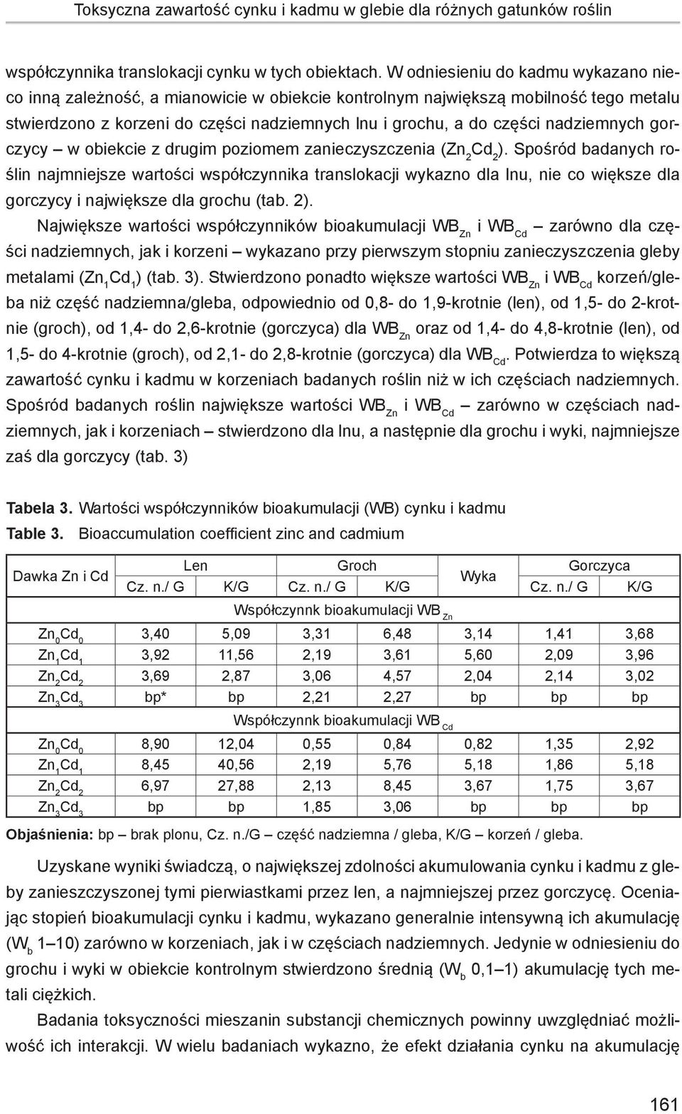 nadziemnych gorczycy w obiekcie z drugim poziomem zanieczyszczenia ( ).