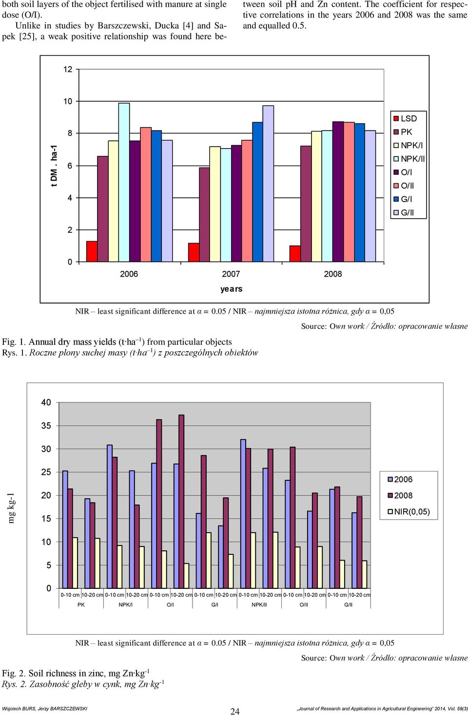 The coefficient for respective correlations in the years 2006 and 2008 was the same and equalled 0.5. 12 t DM. ha-1 10 8 6 4 2 LSD I I 0 2006 2007 2008 years Fig. 1. Annual dry mass yields (t ha 1 ) from particular objects Rys.