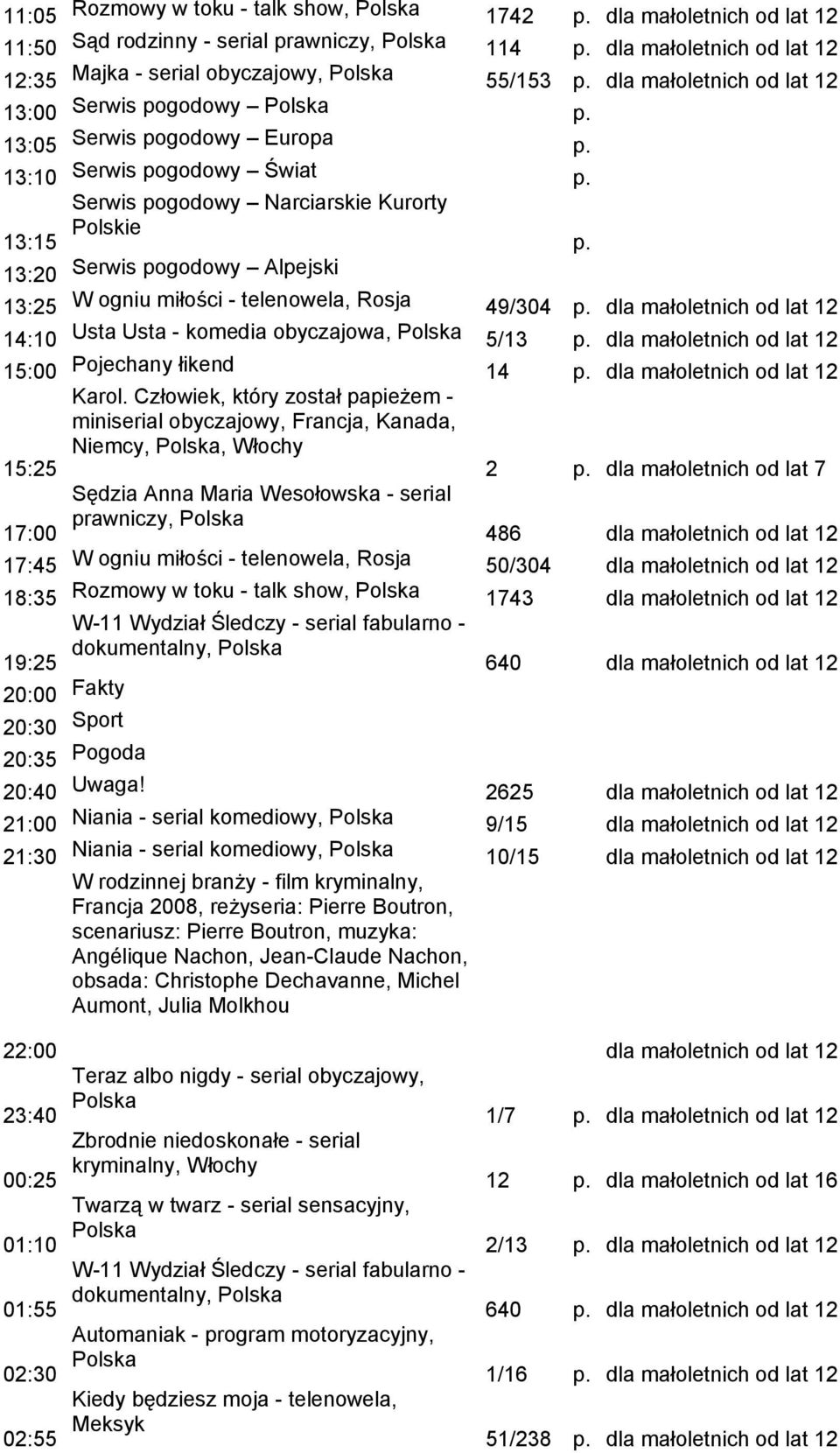 Usta Usta - komedia obyczajowa, 5/13 dla małoletnich od lat 12 15:00 Pojechany łikend 14 dla małoletnich od lat 12 Karol.