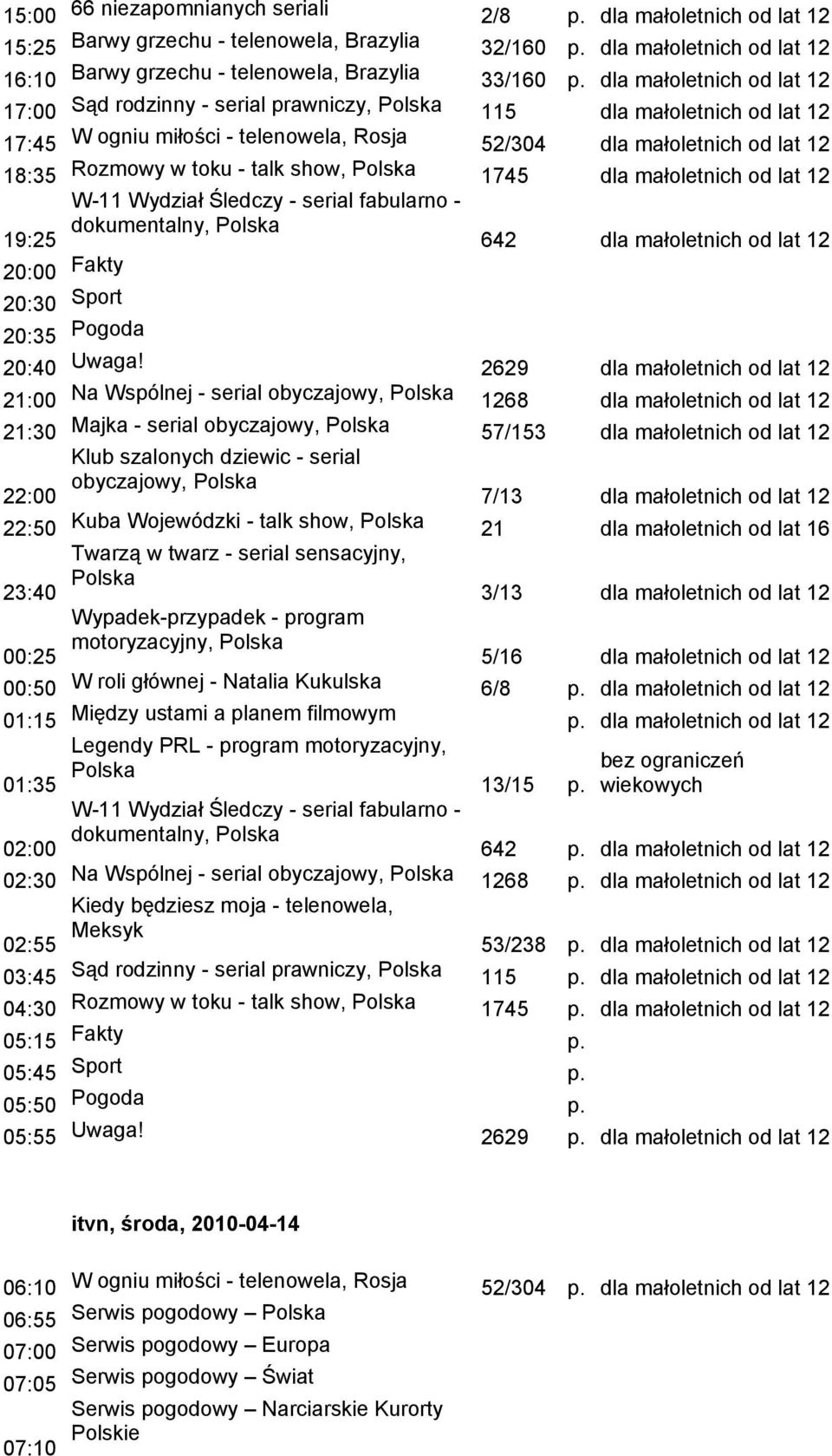 1745 dla małoletnich od lat 12 19:25 642 dla małoletnich od lat 12 20:30 Sport 20:40 Uwaga!