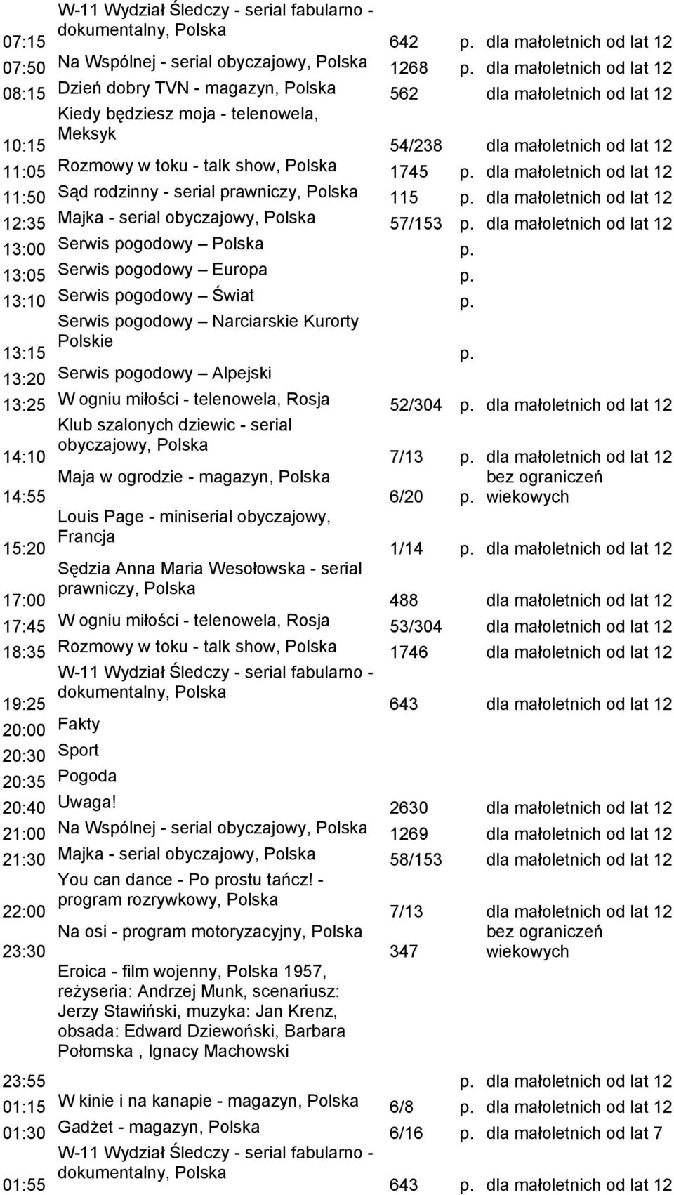 od lat 12 13:00 Serwis pogodowy 13:05 Serwis pogodowy Europa 13:10 Serwis pogodowy Świat 13:15 13:20 Serwis pogodowy Alpejski 13:25 W ogniu miłości - telenowela, Rosja 52/304 dla małoletnich od lat