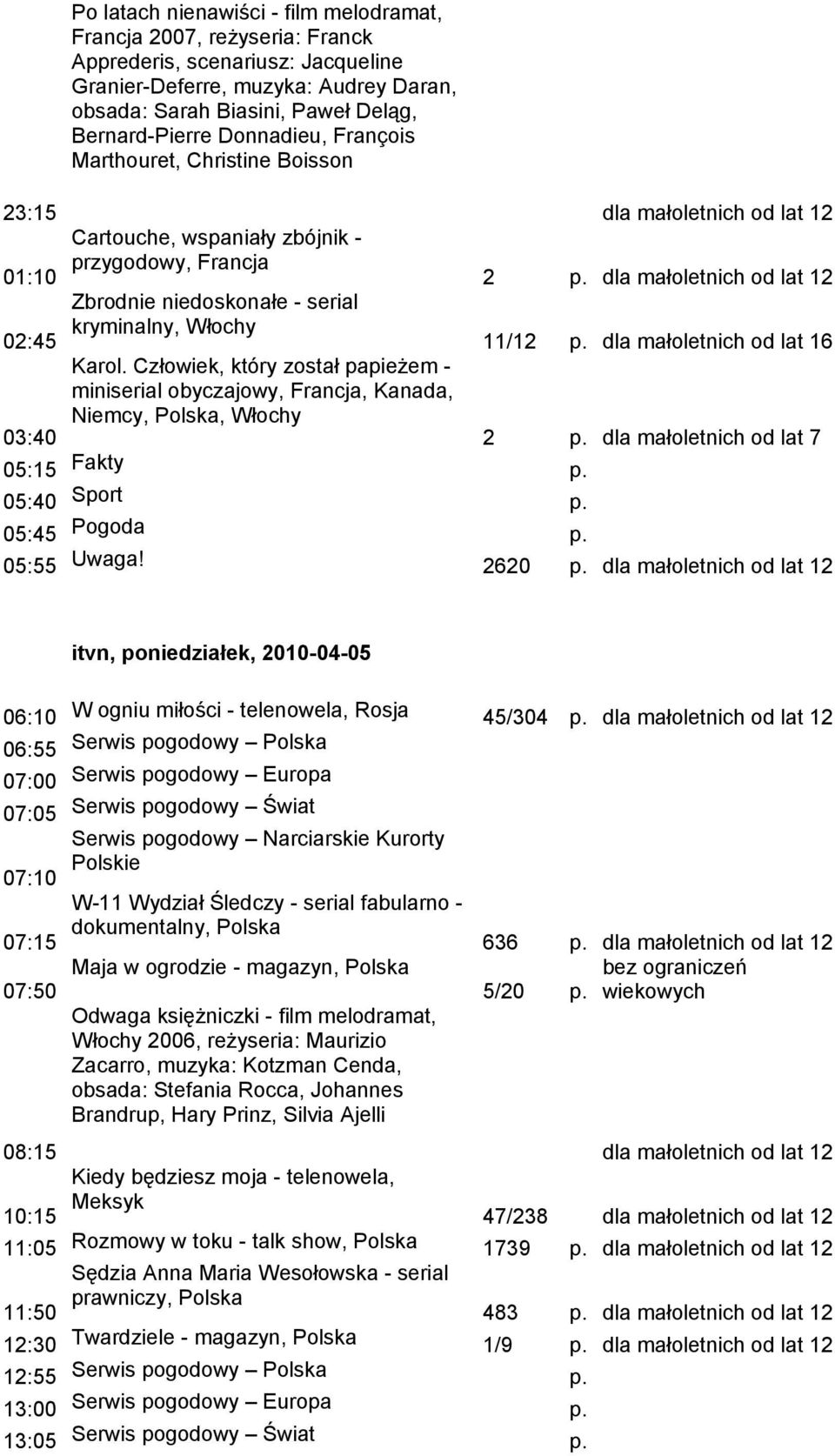 Człowiek, który został papieżem - miniserial obyczajowy, Francja, Kanada, Niemcy,, Włochy 05:40 Sport 05:45 Pogoda dla małoletnich od lat 12 2 dla małoletnich od lat 12 11/12 dla małoletnich od lat