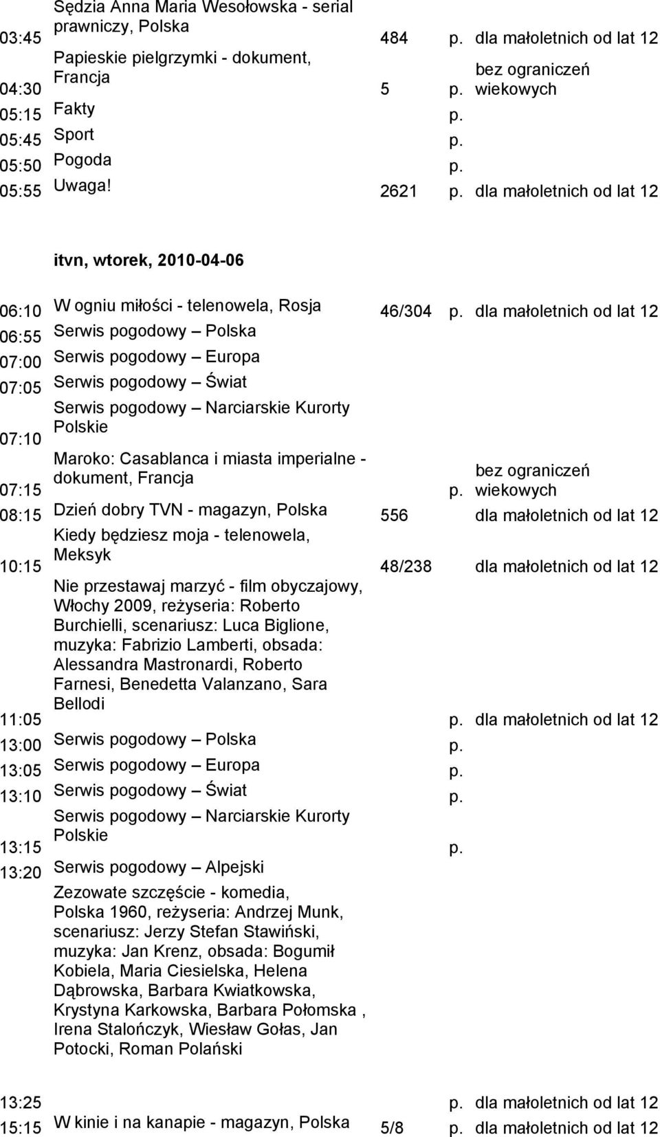 pogodowy Świat 07:10 Maroko: Casablanca i miasta imperialne - dokument, Francja 07:15 08:15 Dzień dobry TVN - magazyn, 556 dla małoletnich od lat 12 10:15 48/238 dla małoletnich od lat 12 11:05 Nie