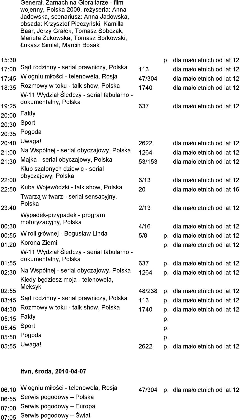 Borkowski, Łukasz Simlat, Marcin Bosak dla małoletnich od lat 12 17:00 Sąd rodzinny - serial prawniczy, 113 dla małoletnich od lat 12 17:45 W ogniu miłości - telenowela, Rosja 47/304 dla małoletnich