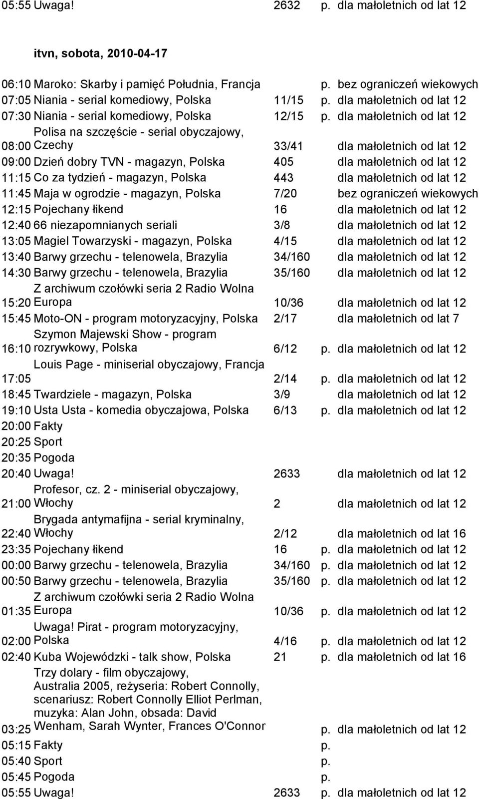 12 07:30 Niania - serial komediowy, Polska 12/15 dla małoletnich od lat 12 Polisa na szczęście - serial obyczajowy, 08:00 Czechy 33/41 dla małoletnich od lat 12 09:00 Dzień dobry TVN - magazyn,