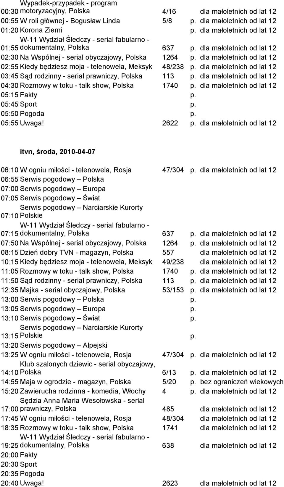 małoletnich od lat 12 03:45 Sąd rodzinny - serial prawniczy, Polska 113 dla małoletnich od lat 12 04:30 Rozmowy w toku - talk show, Polska 1740 dla małoletnich od lat 12 05:55 Uwaga!