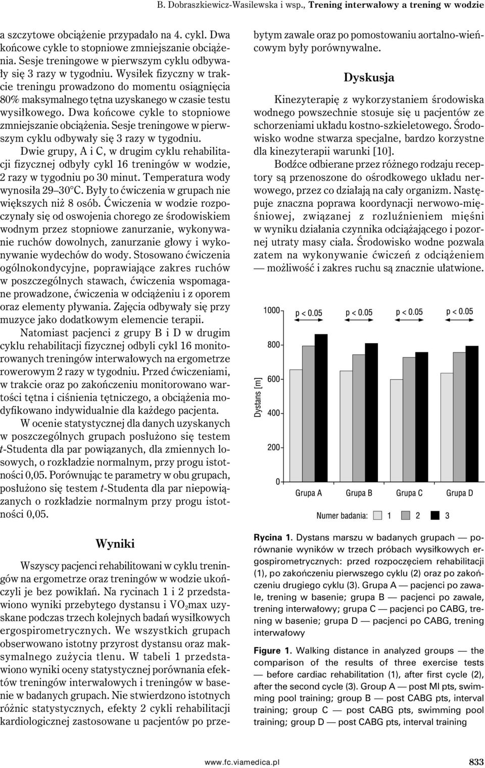 Dwa końcowe cykle to stopniowe zmniejszanie obciążenia. Sesje treningowe w pierwszym cyklu odbywały się 3 razy w tygodniu.