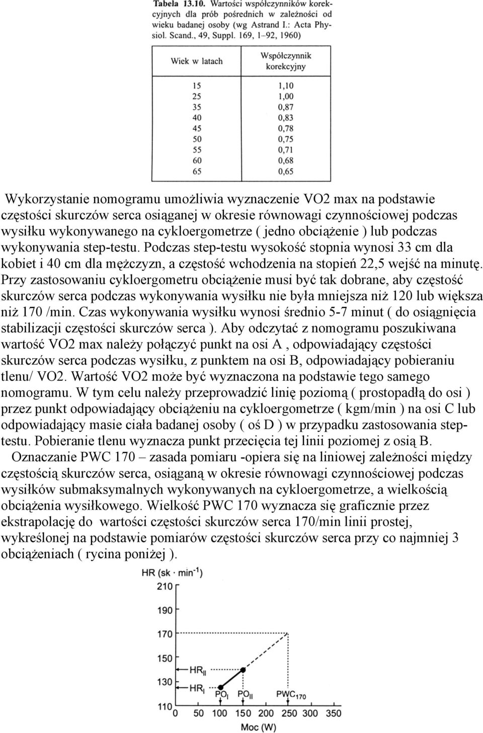 Przy zastosowaniu cykloergometru obciążenie musi być tak dobrane, aby częstość skurczów serca podczas wykonywania wysiłku nie była mniejsza niż 120 lub większa niż 170 /min.