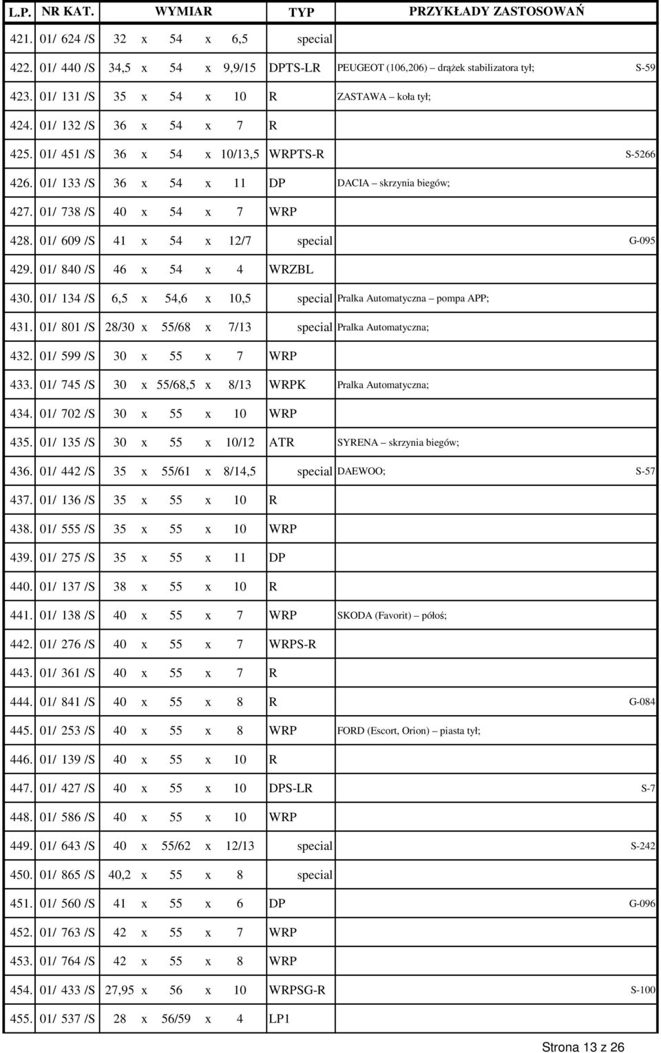 01/ 609 /S 41 x 54 x 12/7 special G-095 429. 01/ 840 /S 46 x 54 x 4 WRZBL 430. 01/ 134 /S 6,5 x 54,6 x 10,5 special Pralka Automatyczna pompa APP; 431.