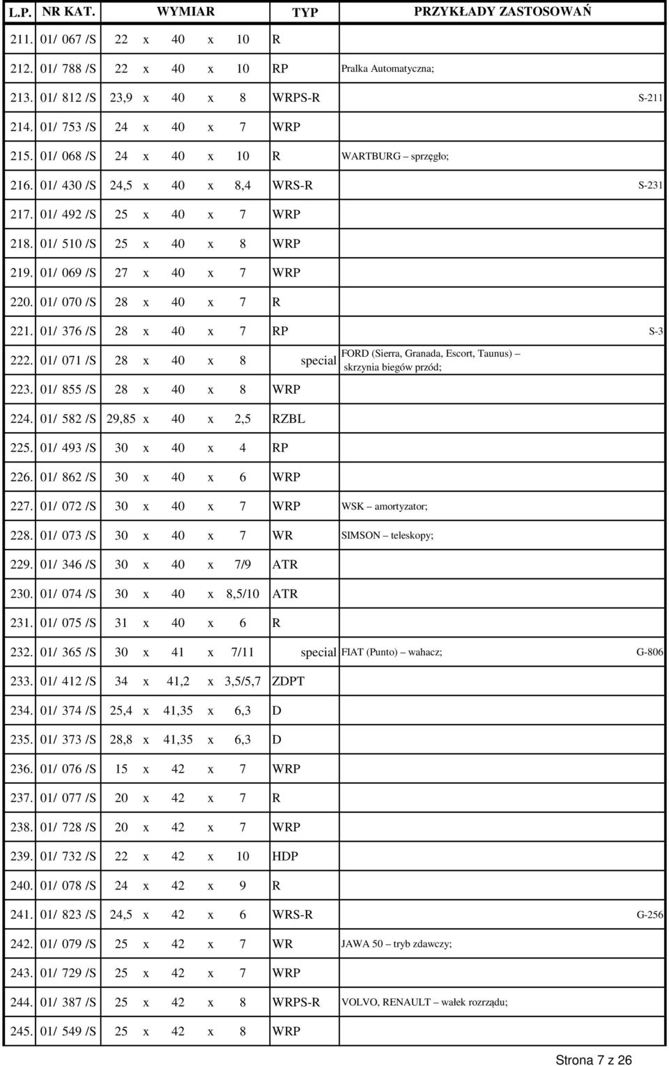 01/ 070 /S 28 x 40 x 7 R 221. 01/ 376 /S 28 x 40 x 7 RP S-3 222. 01/ 071 /S 28 x 40 x 8 special 223. 01/ 855 /S 28 x 40 x 8 WRP 224. 01/ 582 /S 29,85 x 40 x 2,5 RZBL 225.