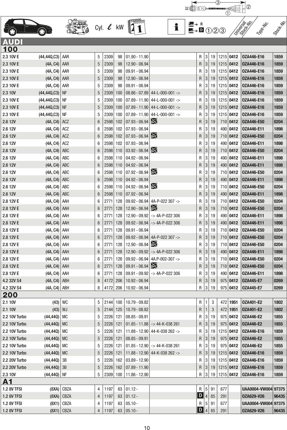 86-07.89 44-L-000-001 -> 3 19 1215 0412 OZA446-E16 1859 2.3 10V E (44,44Q,C3) NF 5 2309 100 07.89-11.90 44-L-000-001 -> 3 19 1215 0412 OZA446-E16 1859 2.3 10V E (44,44Q,C3) NF 5 2309 100 07.89-11.90 44-L-000-001 -> 3 19 1215 0412 OZA446-E16 1859 2.3 10V E (44,44Q,C3) NF 5 2309 100 07.89-11.90 44-L-000-001 -> 3 19 1215 0412 OZA446-E16 1859 2.6 12V (4A, C4) ACZ 6 2598 102 07.