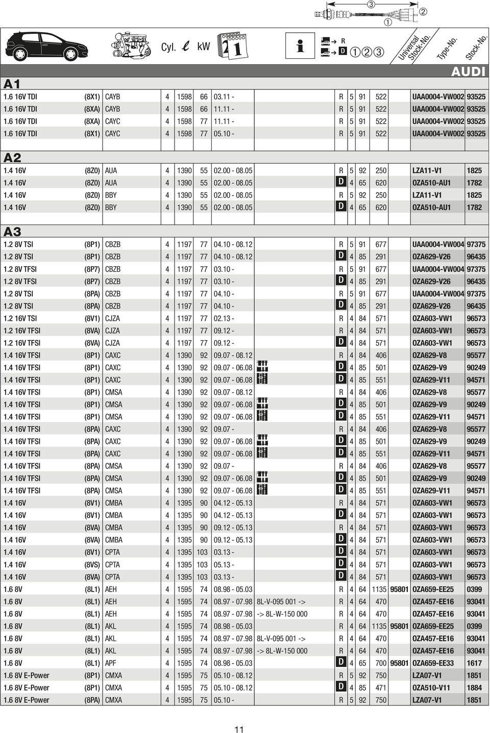 4 16V (8Z0) BBY 4 1390 55 02.00-08.05 5 92 250 LZA11-V1 1825 1.4 16V (8Z0) BBY 4 1390 55 02.00-08.05 4 65 620 OZA510-AU1 1782 A3 1.2 8V TSI (8P1) CBZB 4 1197 77 04.10-08.