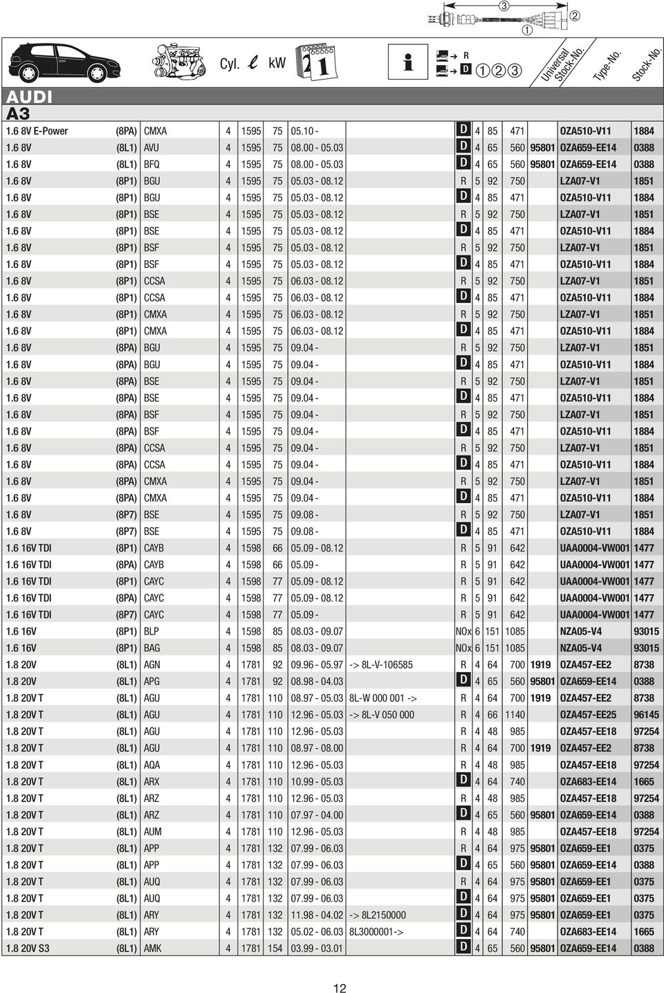 03-08.12 5 92 750 LZA07-V1 1851 1.6 8V (8P1) BSF 4 1595 75 05.03-08.12 4 85 471 OZA510-V11 1884 1.6 8V (8P1) CCSA 4 1595 75 06.03-08.12 5 92 750 LZA07-V1 1851 1.6 8V (8P1) CCSA 4 1595 75 06.03-08.12 4 85 471 OZA510-V11 1884 1.6 8V (8P1) CMXA 4 1595 75 06.