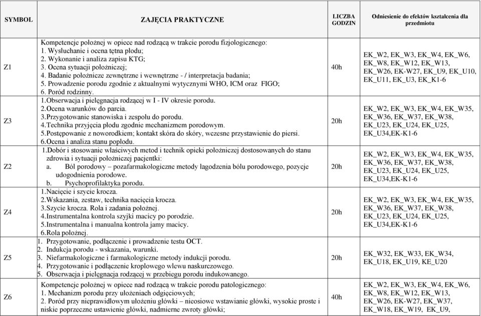 Prowadzenie porodu zgodnie z aktualnymi wytycznymi WHO, ICM oraz FIGO; 6. Poród rodzinny. 1. Obserwacja i pielęgnacja rodzącej w I - okresie porodu. 2. Ocena warunków do parcia. 3.