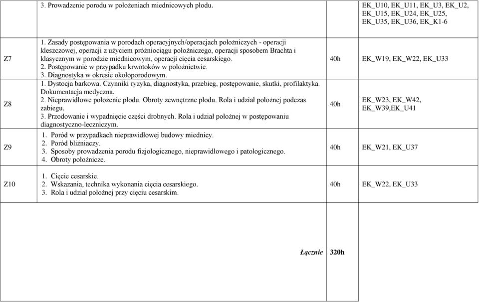 miednicowym, operacji cięcia cesarskiego. 2. Postępowanie w przypadku krwotoków w położnictwie. 3. Diagnostyka w okresie okołoporodowym. 1. Dystocja barkowa.