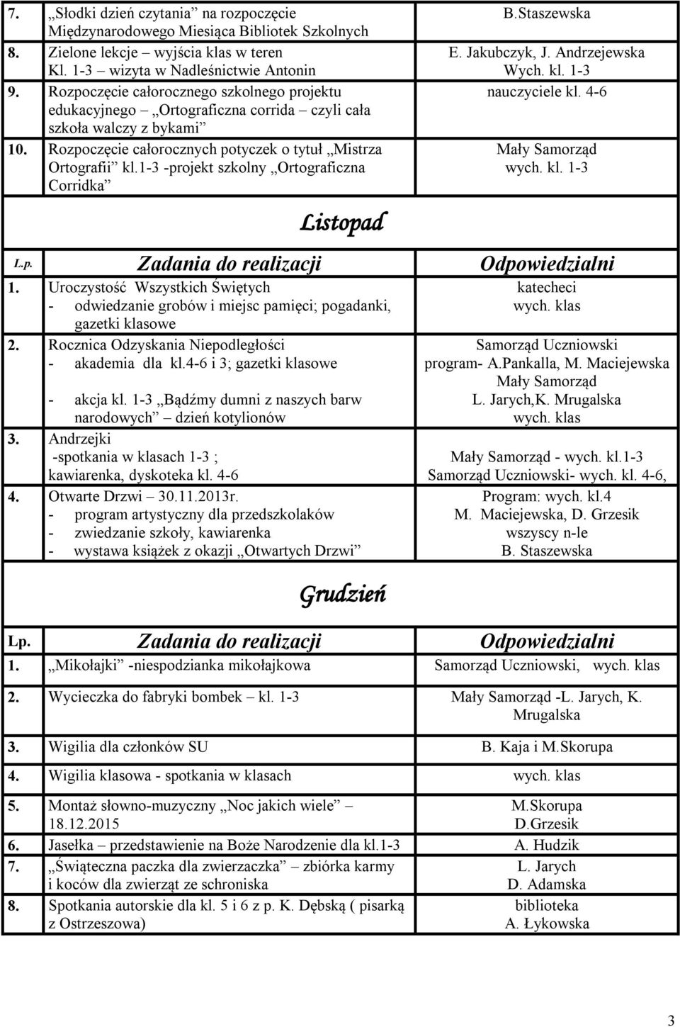 1-3 -projekt szkolny Ortograficzna Corridka Listopad B.Staszewska E. Jakubczyk, Wych. kl. 1-3 nauczyciele kl. 4-6 wych. kl. 1-3 1.