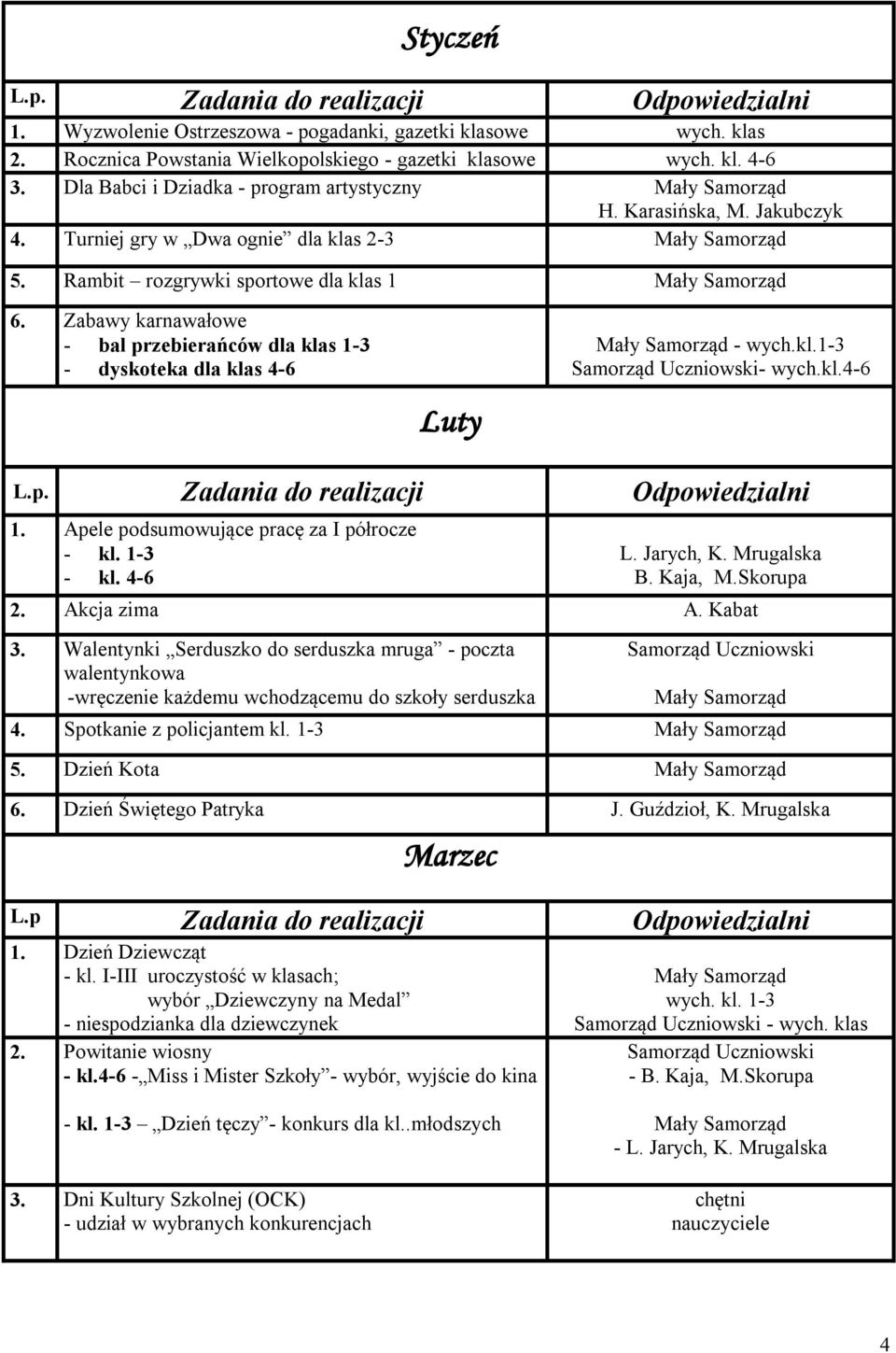 Apele podsumowujące pracę za I półrocze - kl. 1-3 - kl. 4-6 L. Jarych, K. Mrugalska B. Kaja, M.Skorupa 2. Akcja zima A. Kabat 3.