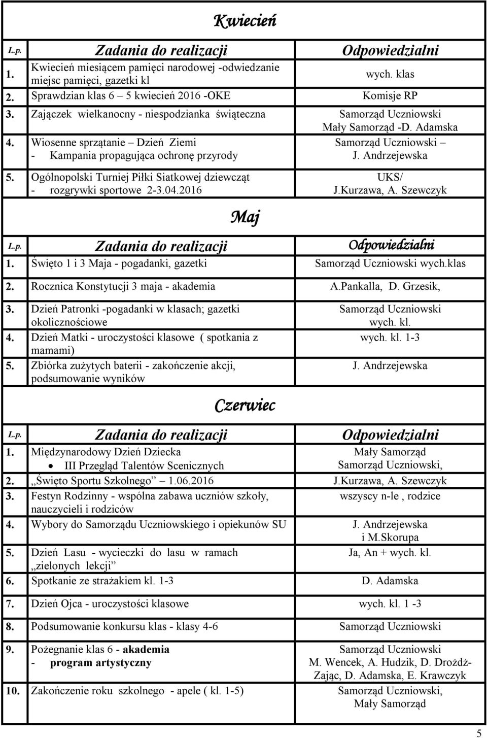 Święto 1 i 3 Maja - pogadanki, gazetki wych.klas 2. Rocznica Konstytucji 3 maja - akademia A.Pankalla, D. Grzesik, 3. Dzień Patronki -pogadanki w klasach; gazetki okolicznościowe 4.