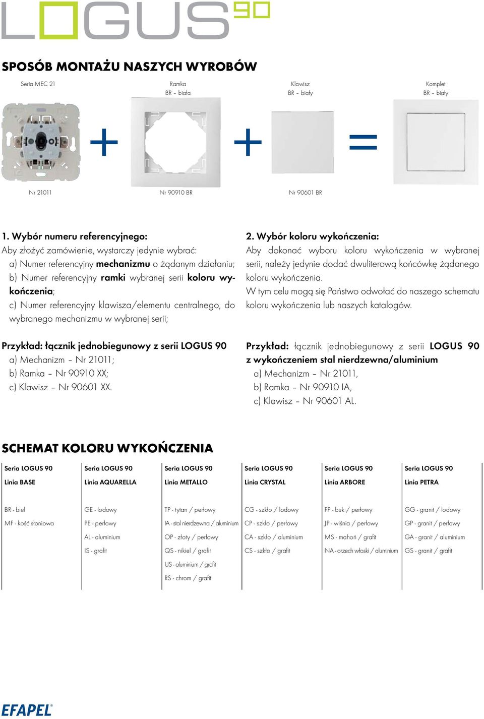 Numer referencyjny klawisza/elementu centralnego, do wybranego mechanizmu w wybranej serii; Przykład: łącznik jednobiegunowy z serii LOGUS 90 a) Mechanizm Nr 21011; b) Ramka Nr 90910 XX; c) Klawisz