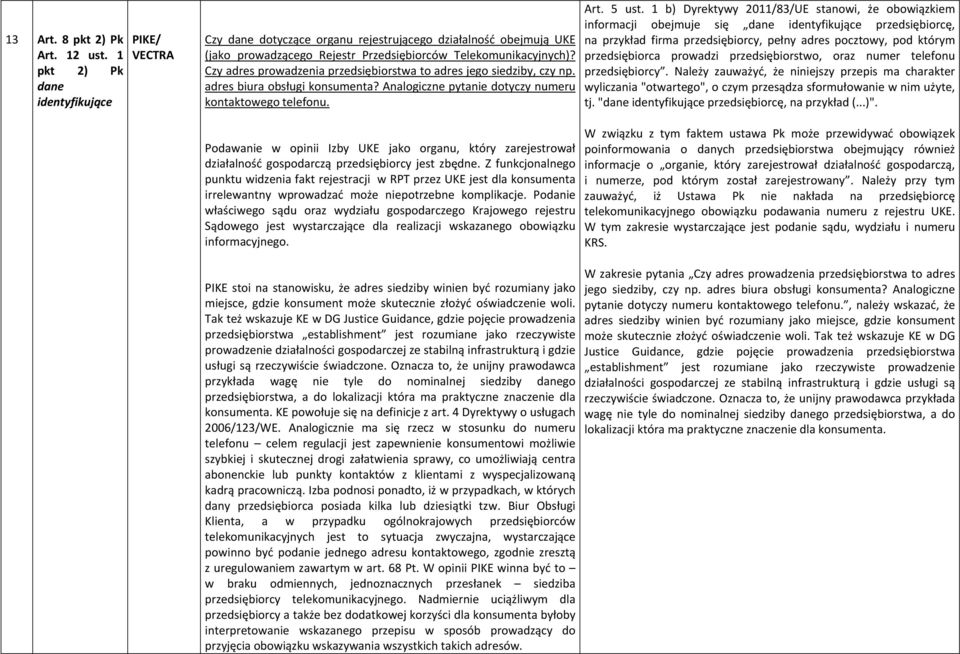 Czy adres prowadzenia przedsiębiorstwa to adres jego siedziby, czy np. adres biura obsługi konsumenta? Analogiczne pytanie dotyczy numeru kontaktowego telefonu. Art. 5 ust.