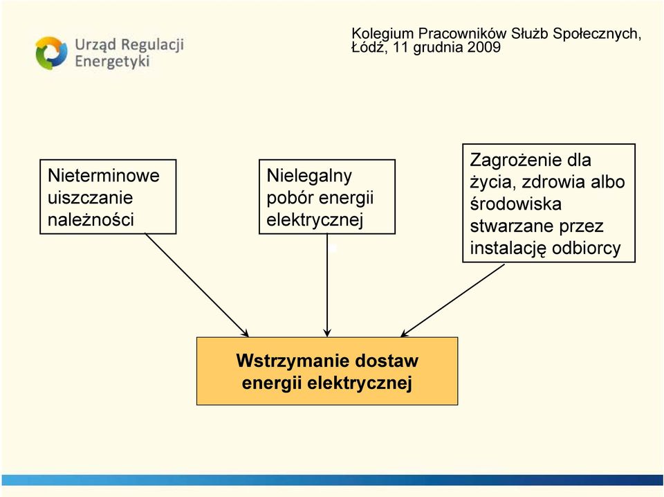 zdrowia albo środowiska stwarzane przez