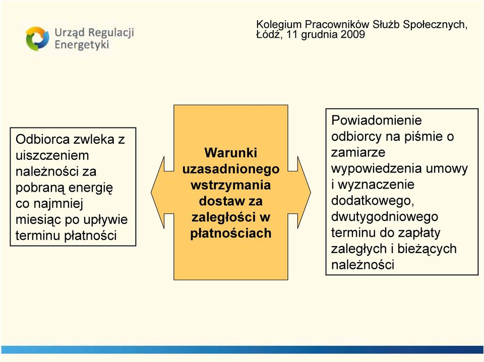 płatnościach Powiadomienie odbiorcy na piśmie o zamiarze wypowiedzenia umowy i