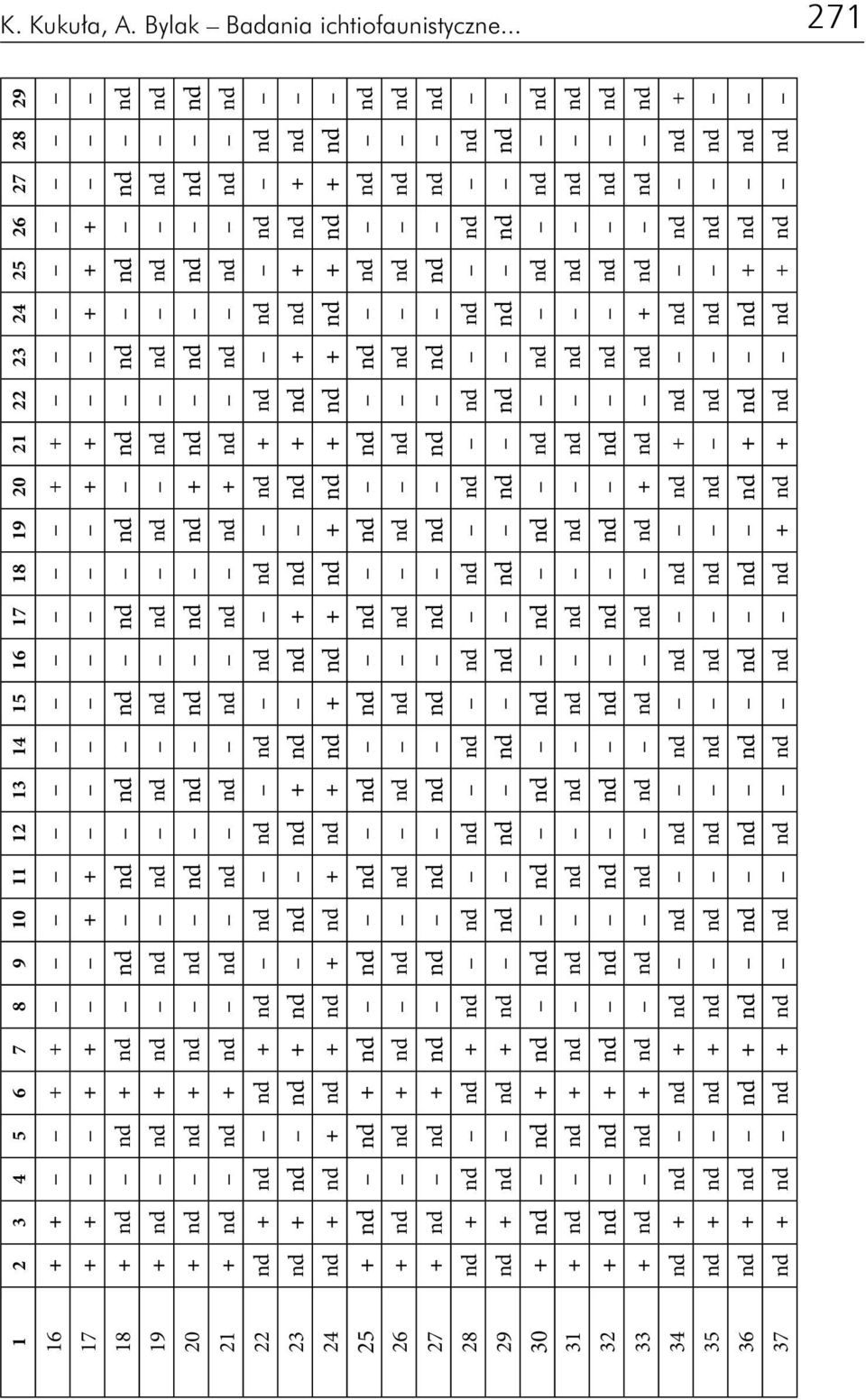 nd nd nd nd nd nd nd nd 20 + nd nd + nd nd nd nd nd nd nd + nd nd nd nd nd 21 + nd nd + nd nd nd nd nd nd nd + nd nd nd nd nd 22 nd + nd nd + nd nd nd nd nd nd nd + nd nd nd nd 23 nd + nd nd + nd nd