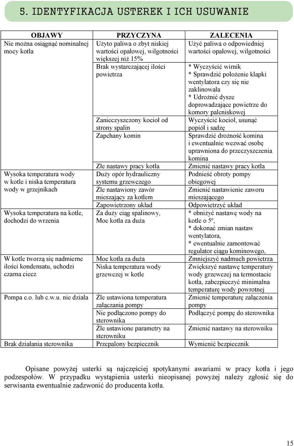 wystarczającej ilości powietrza Zanieczyszczony kocioł od strony spalin Zapchany komin Złe nastawy pracy kotła Duży opór hydrauliczny systemu grzewczego Źle nastawiony zawór mieszający za kotłem