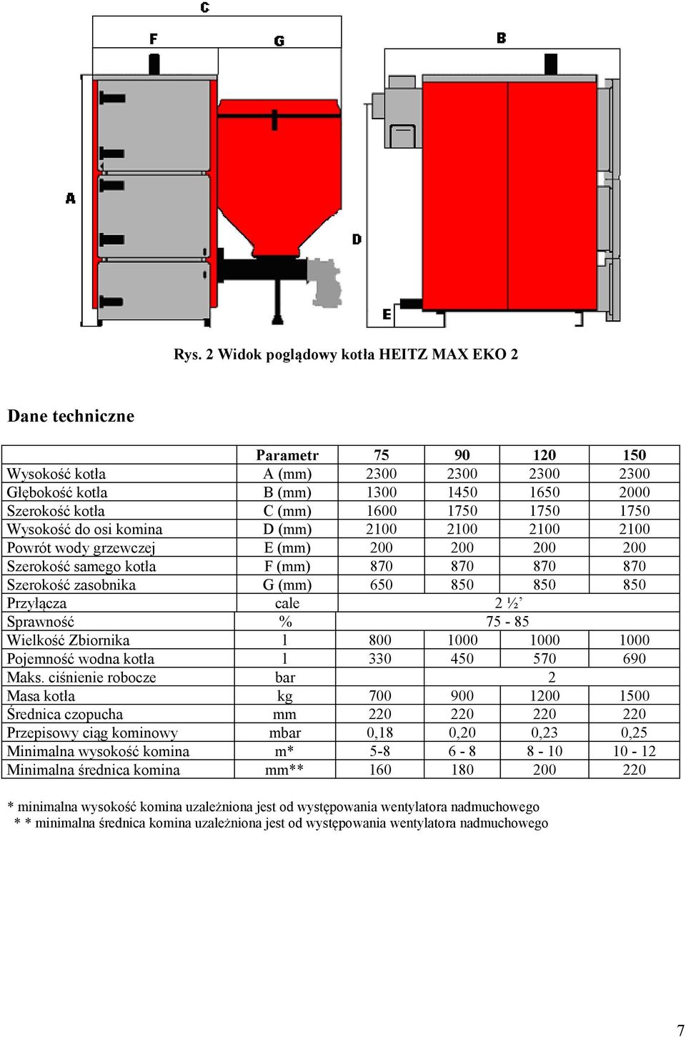 Przyłącza cale 2 ½ Sprawność % 75-85 Wielkość Zbiornika l 800 1000 1000 1000 Pojemność wodna kotła l 330 450 570 690 Maks.