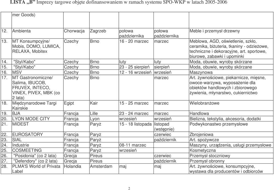 techniczne i dekoracyjne, art. sportowe, biurowe, zabawki i upominki 14. "Styl/Kabo" Czechy Brno luty luty Moda, obuwie, wyroby skórzane 15.