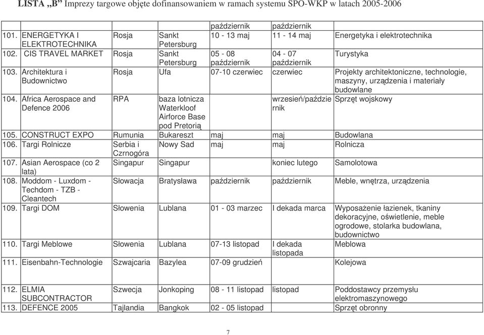 materiały budowlane RPA baza lotnicza Waterkloof Airforce Base pod Pretori wrzesie/padzie rnik Sprzt wojskowy 105. CONSTRUCT EXPO Rumunia Bukareszt maj maj Budowlana 106.