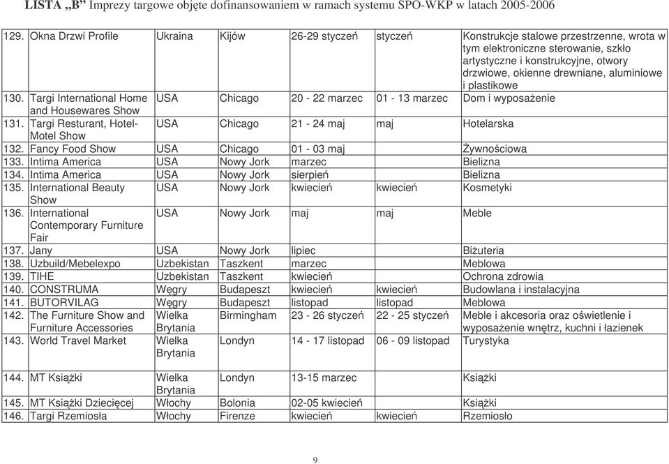 Targi Resturant, Hotel- USA Chicago 21-24 maj maj Hotelarska Motel Show 132. Fancy Food Show USA Chicago 01-03 maj ywnociowa 133. Intima America USA Nowy Jork marzec Bielizna 134.