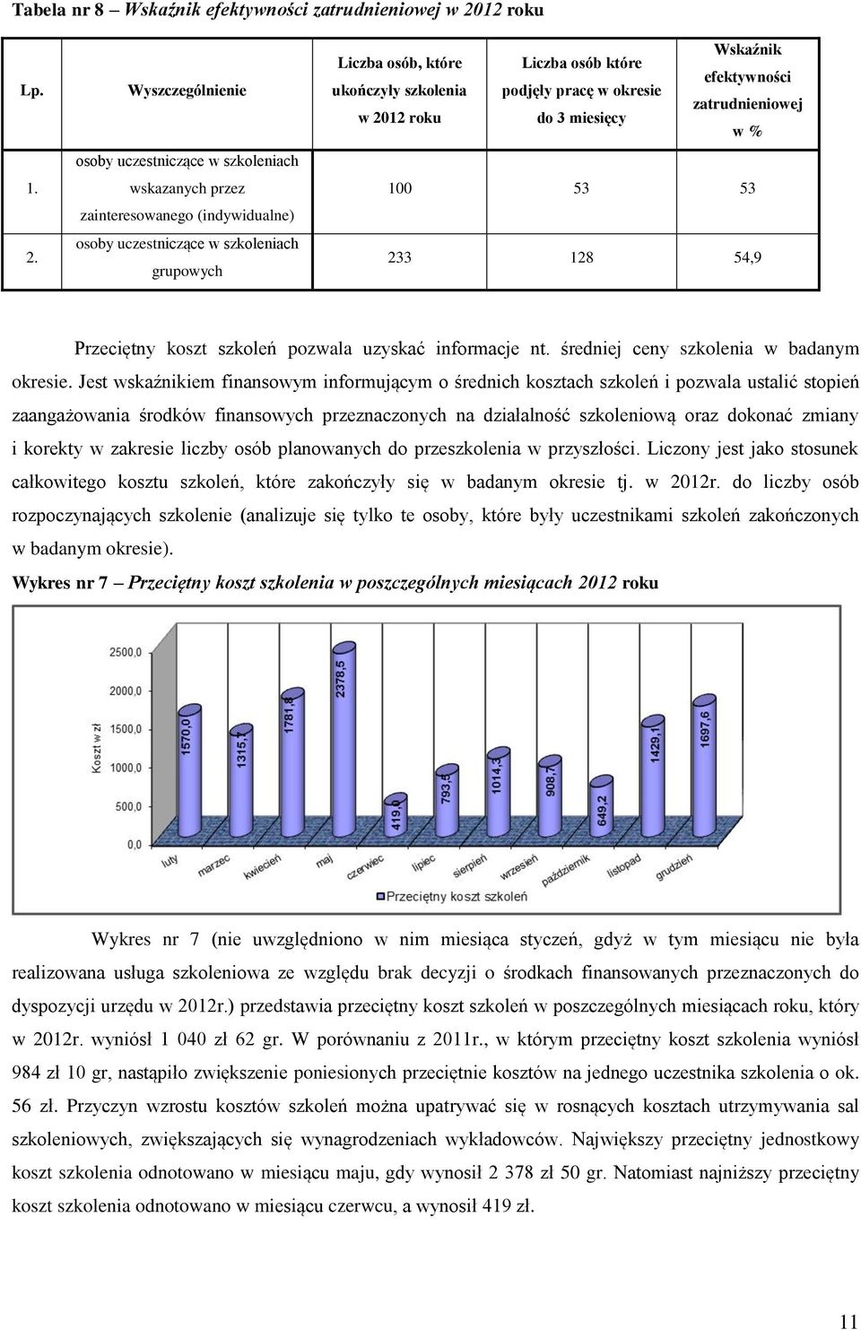 Wyszczególnienie osoby uczestniczące w szkoleniach wskazanych przez zainteresowanego (indywidualne) osoby uczestniczące w szkoleniach grupowych Wskaźnik Liczba osób, które Liczba osób które