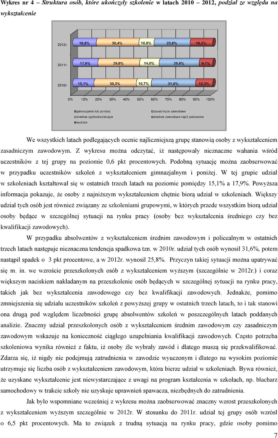 Podobną sytuację można zaobserwować w przypadku uczestników szkoleń z wykształceniem gimnazjalnym i poniżej.