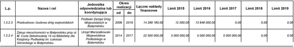 2016 14 299 180,00 12 000,00 13 848 000,00 0,00 0,00 0,00 1.3.2.4 Zakup nieruchomości w przy ul. M.